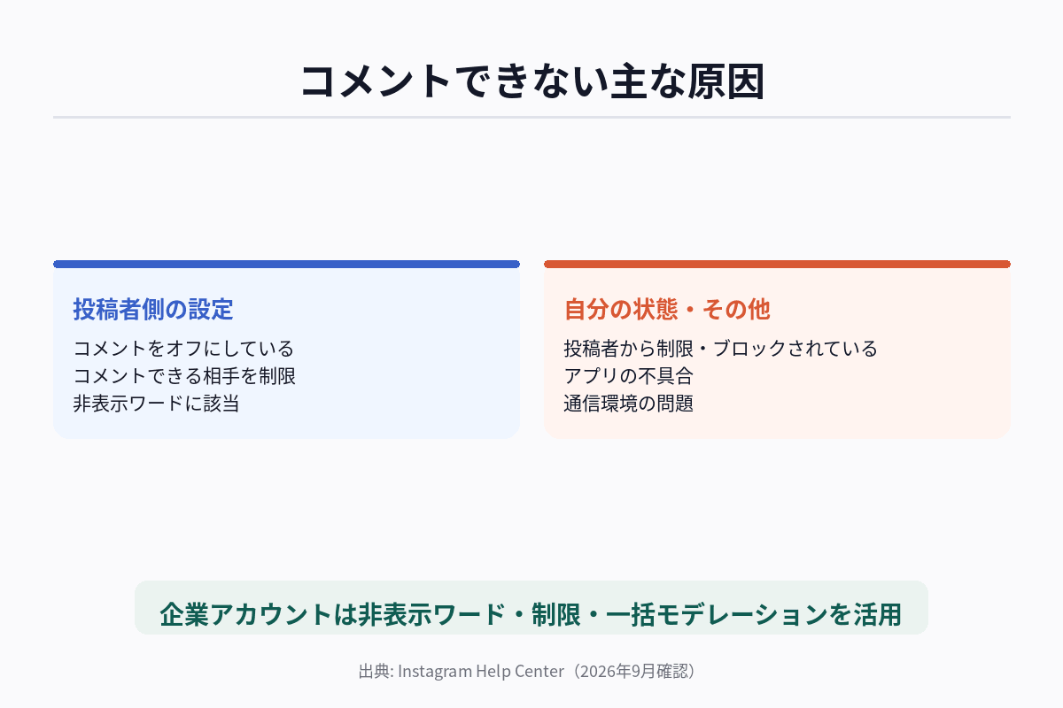 コメントできない主な原因