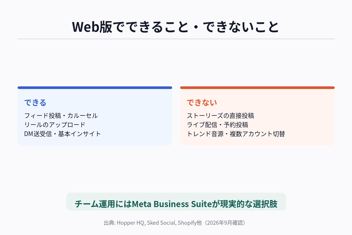 Web版でできること・できないこと