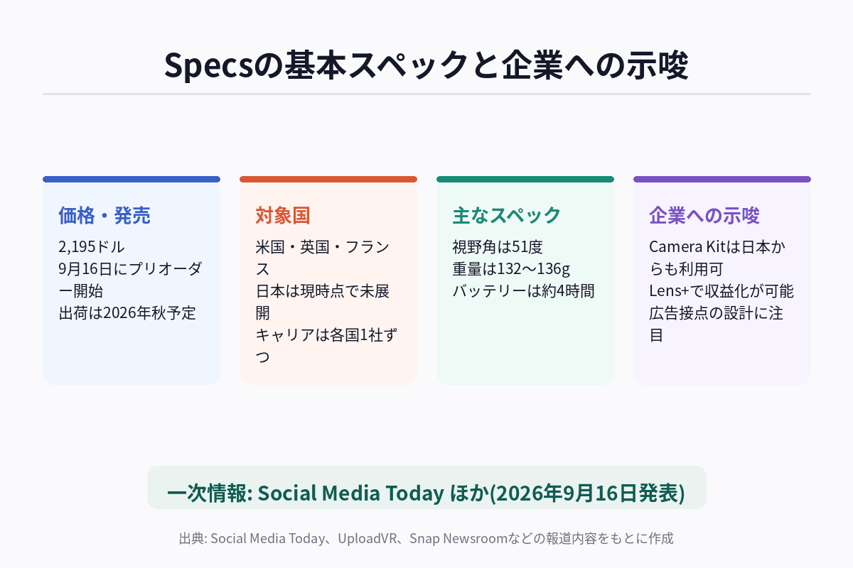 Snap Specsの価格・スペック・企業活用ポイントを整理した図解