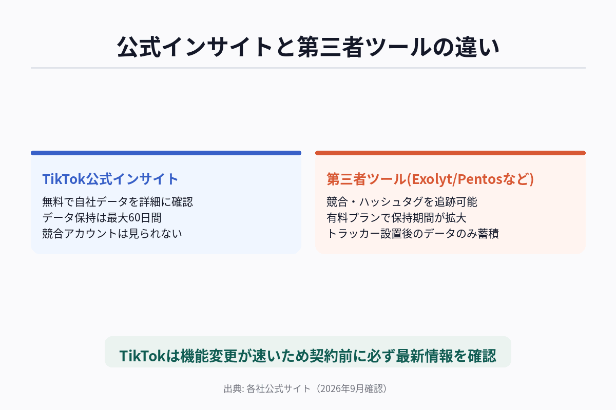 公式インサイトと第三者ツールの違い