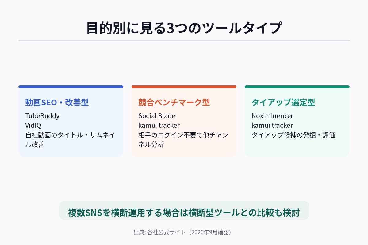 目的別に見る3つのツールタイプ
