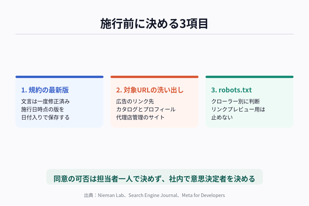 Meta商用規約の改定をめぐる動きを、報道、文言の修正、10月30日の施行の順に並べ、企業が決めておく項目を添えた図解