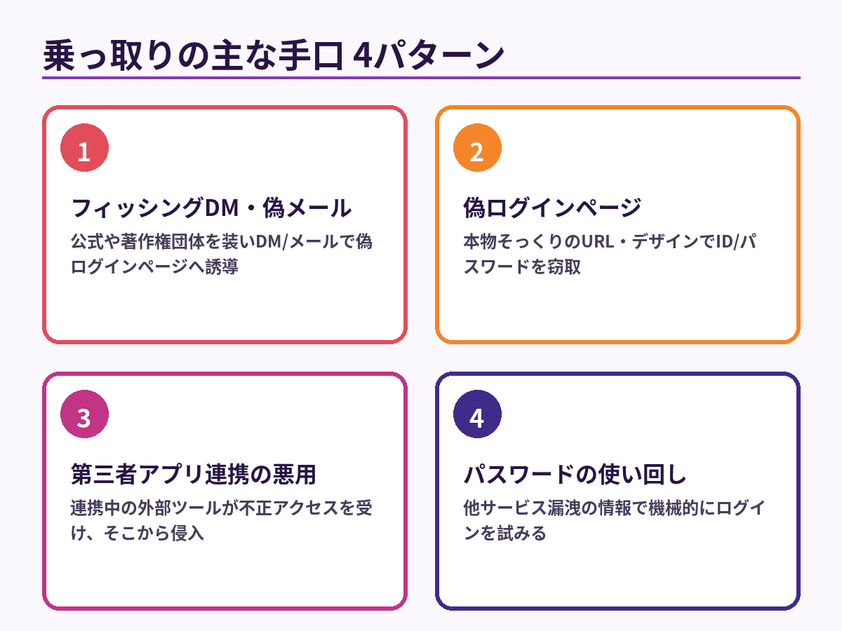 Instagramアカウント乗っ取りでよく使われる4つの手口を整理した図解