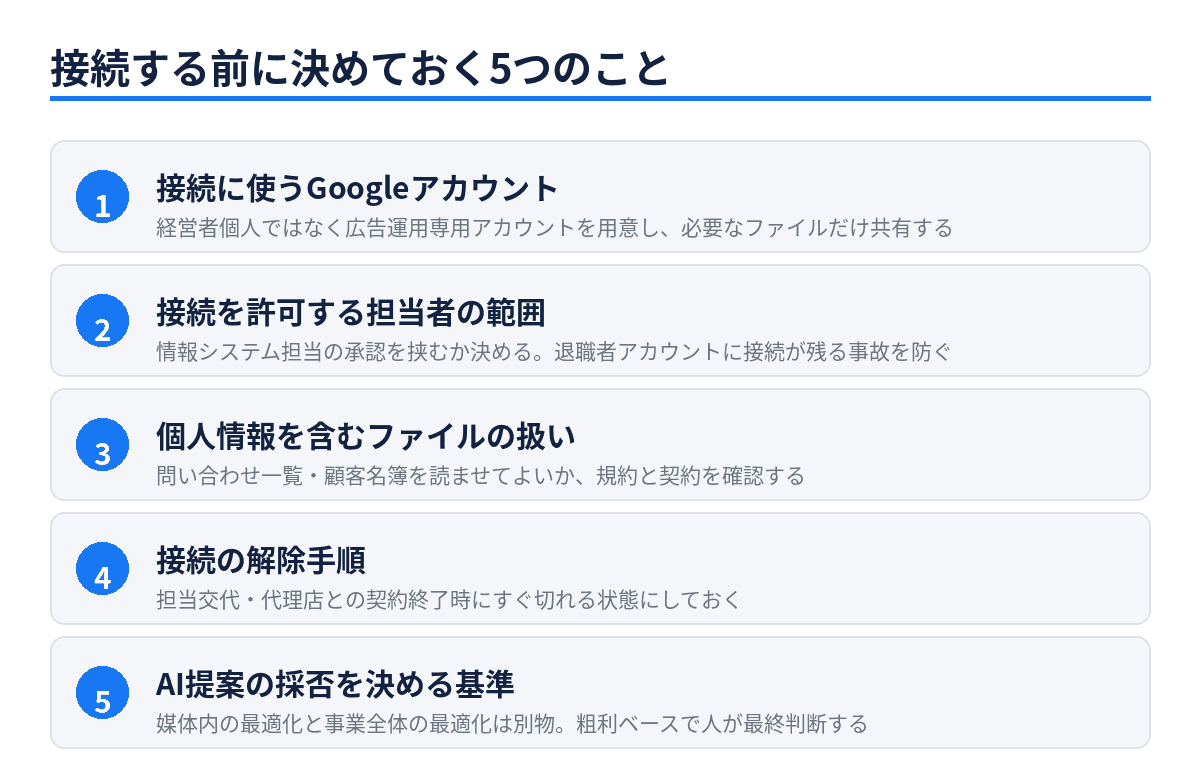Meta AIに広告アカウントやアナリティクスを接続する前に確認しておきたい項目を整理したチェックリスト図