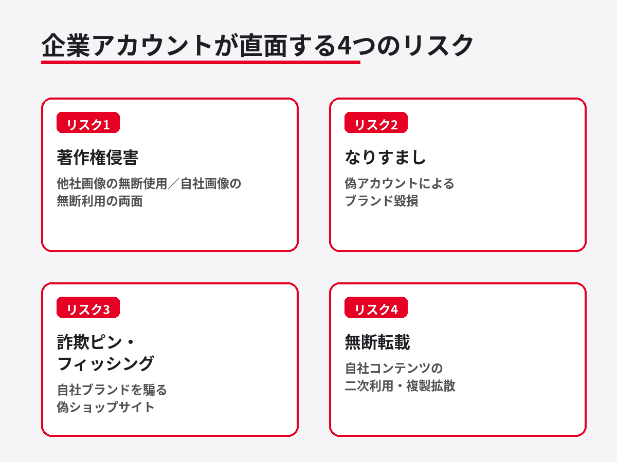 Pinterestを企業アカウントで運用するときに想定される4つのリスクを整理した図解