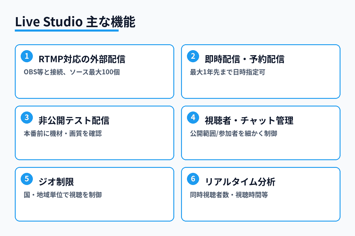 XのLive Studioに搭載された主な機能を整理した図解