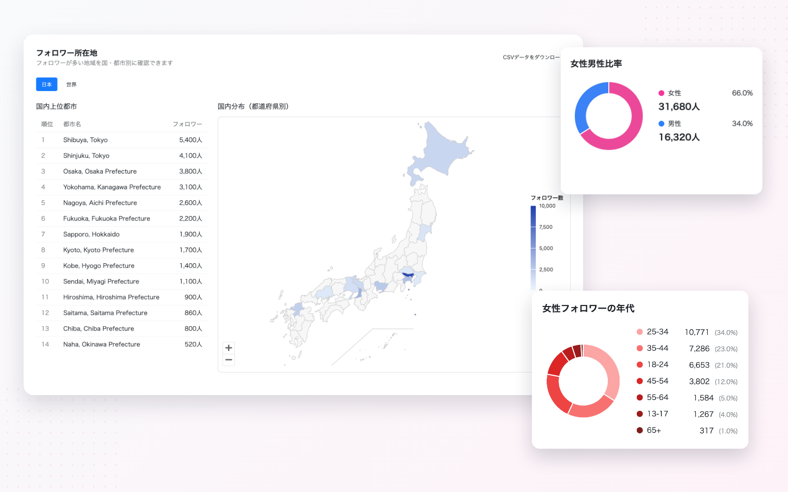 フォロワーの都道府県別分布マップと男女比率・年代の円グラフを組み合わせたアカウント分析の画面