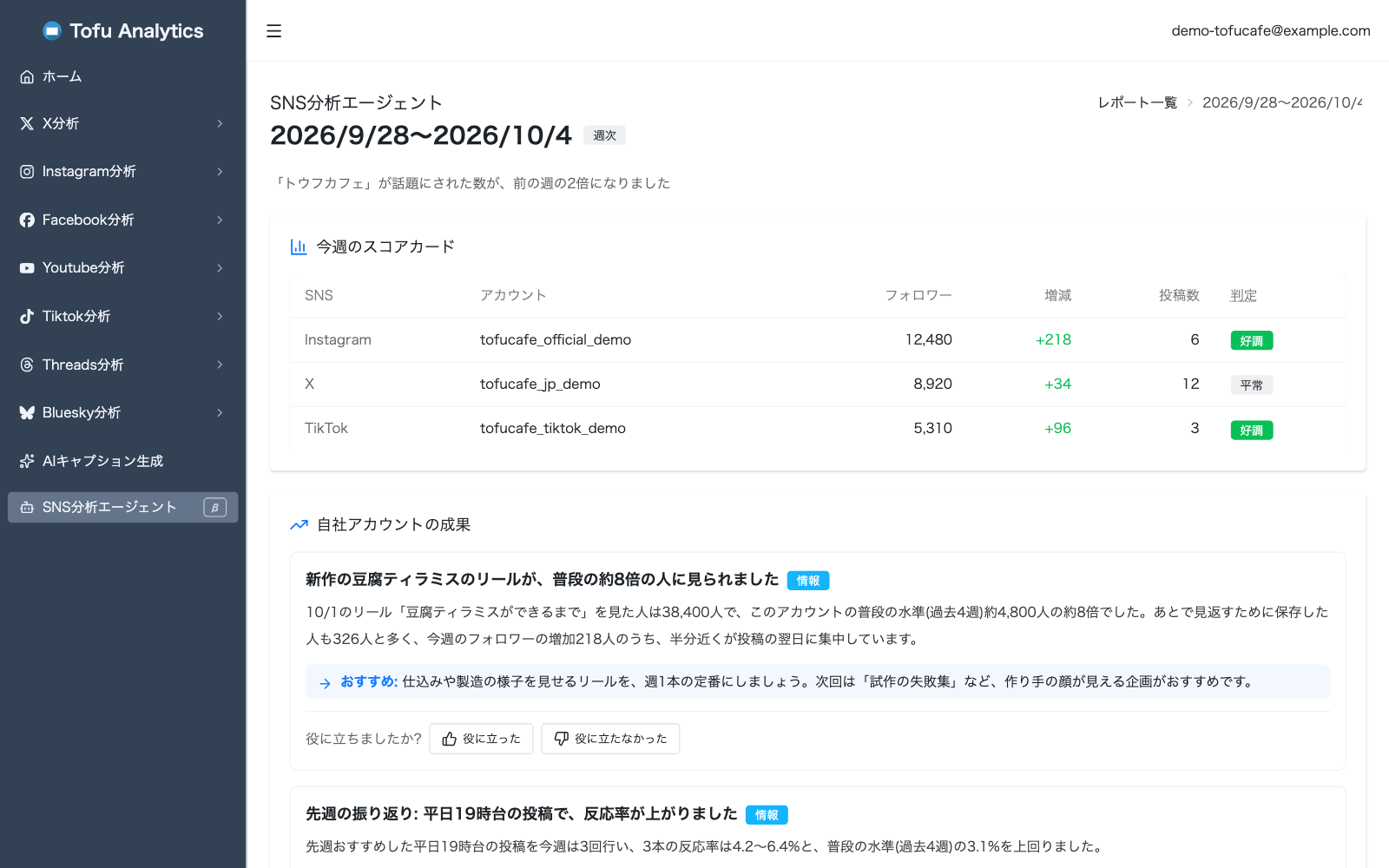 SNS分析エージェントの週次レポート画面(β版)。連携アカウントのフォロワー数・増減・投稿数・判定を並べた今週のスコアカードと、自社アカウントの成果の気づきを表示