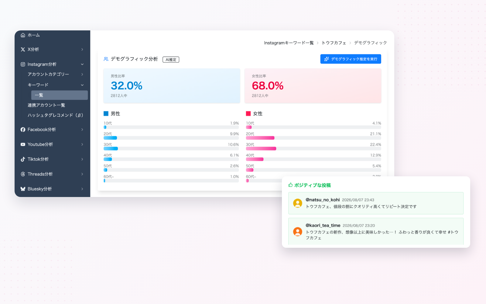 AI推定によるフォロワーの男女比率・年代のデモグラフィック分析に、感情分析のポジティブな投稿一覧を重ねたAI分析の画面