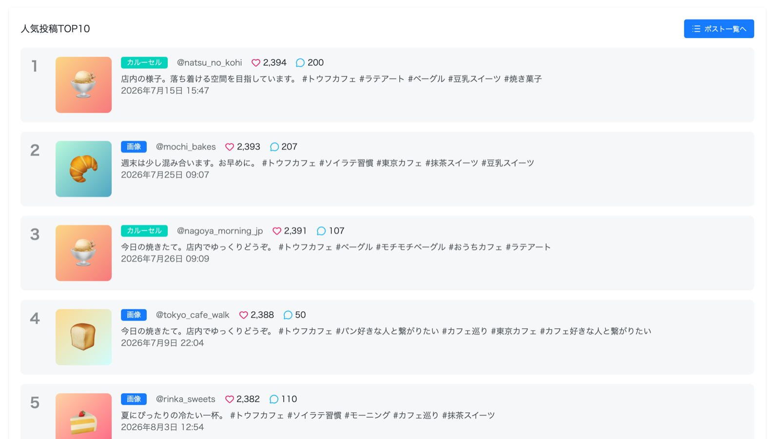競合アカウントの投稿をいいね数・コメント数で並び替えて表示した人気投稿分析画面
