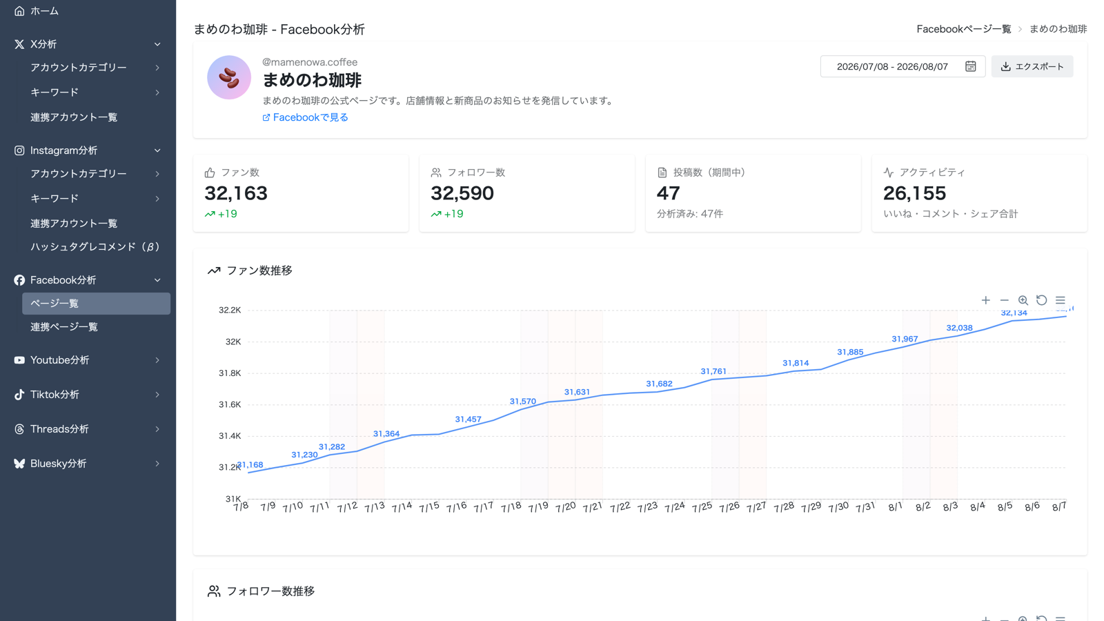 FacebookとInstagramのデータを横断で表示したマルチSNSレポート画面