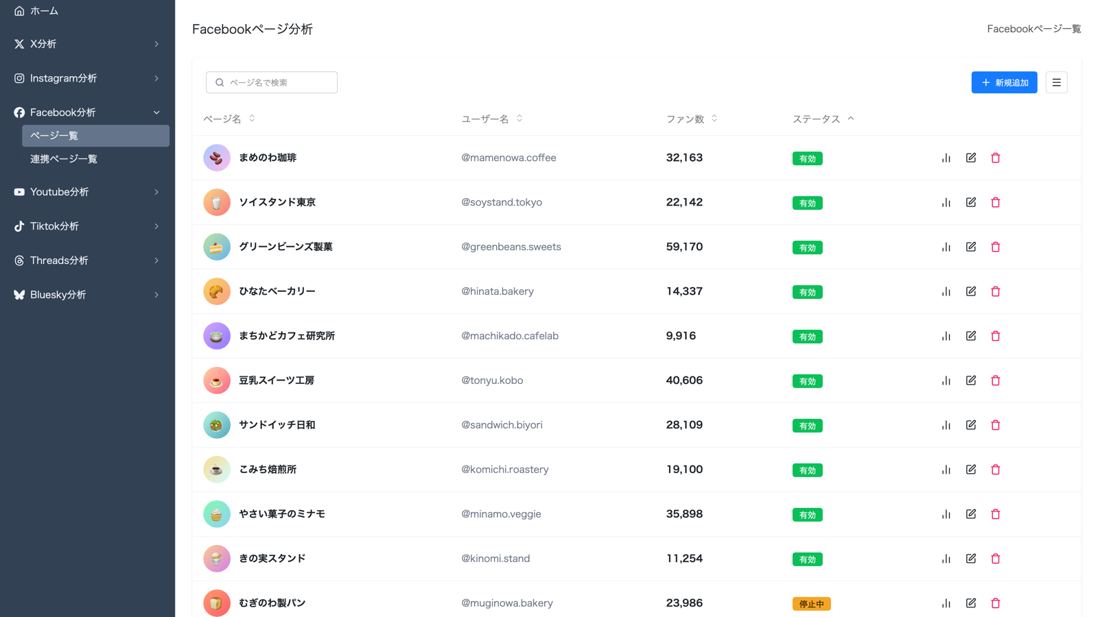 他社・競合ページの投稿内容を自社と並べて表示したFacebook他社ページ監視画面