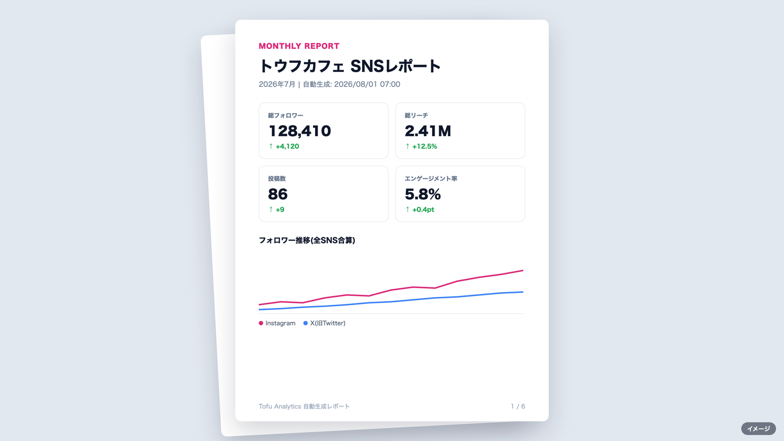 日次・月次で自動生成された定点レポートの一覧を表示した定期レポート画面のイメージ