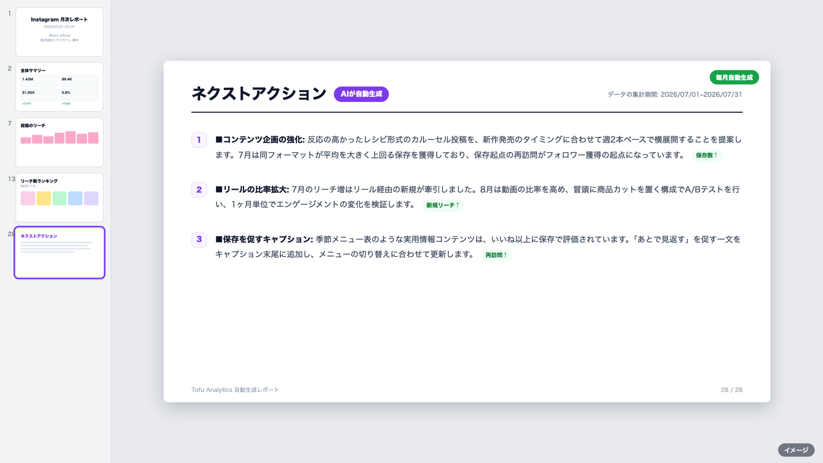 指標のまとめとAIインサイトを掲載した月次報告スライドを表示したスライド自動生成画面のイメージ