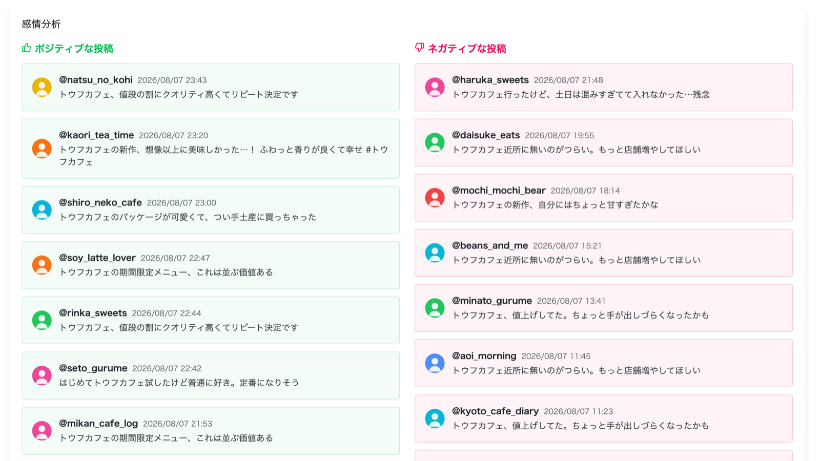 投稿のポジティブ・ネガティブ判定結果とネガティブ比率の推移を表示したX AI感情分析画面