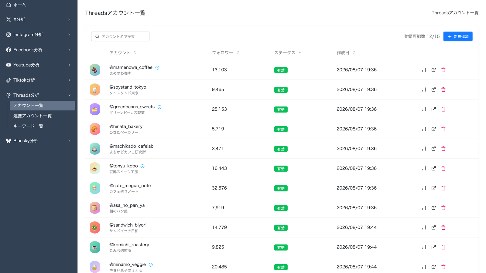 他社アカウントの投稿内容と人気投稿の傾向を表示したThreads他社ユーザー分析画面