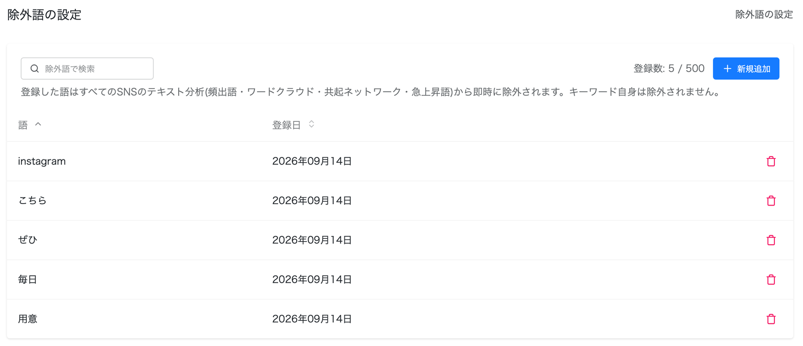 テキストマイニングの除外語の設定画面。登録した語と登録日の一覧、除外語の検索窓、新規追加ボタン、登録数5/500の表示が並ぶ