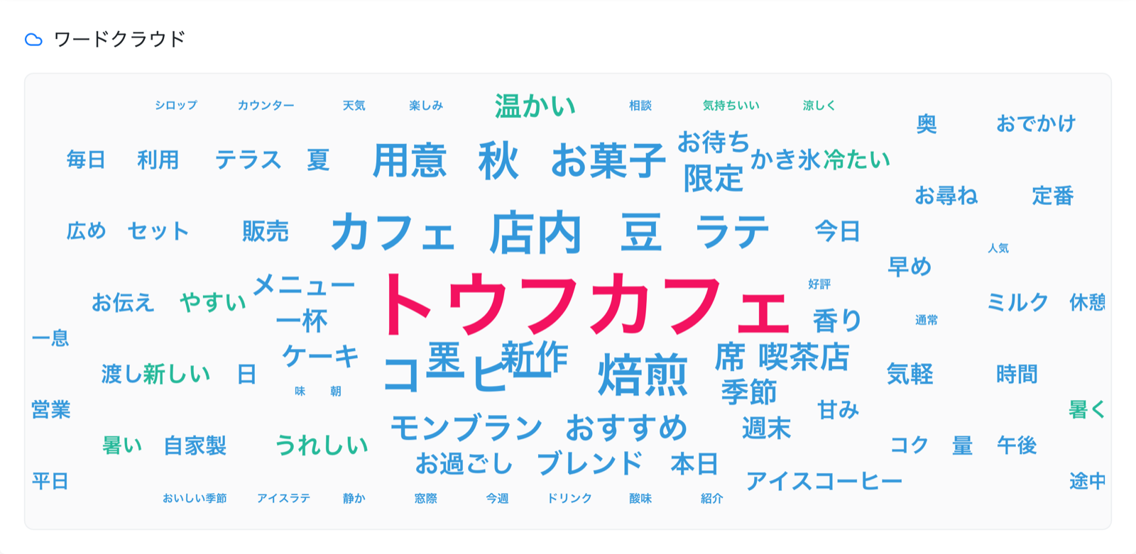 テキストマイニングのワードクラウド画面。出現回数の多い語ほど大きな文字で描かれ、名詞は青、形容詞は緑、検索キーワード自身は赤で色分けされている