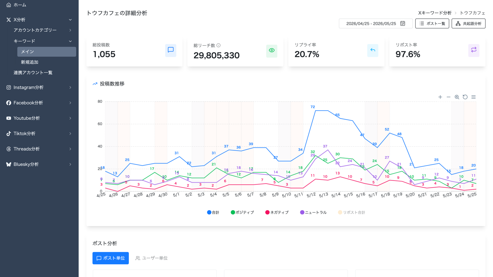 指定した期間より前のポストをさかのぼって取得したX過去ポスト調査画面